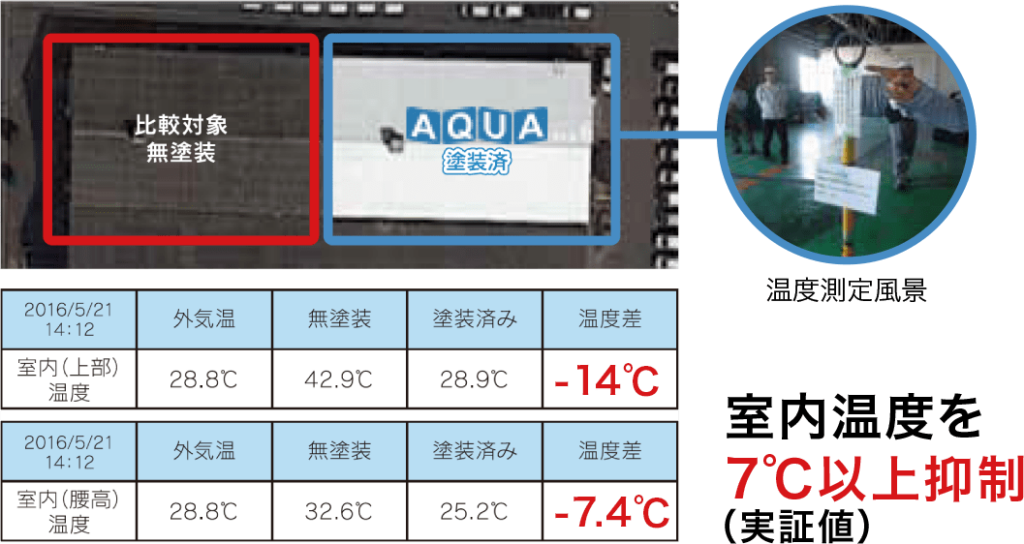効果の比較
